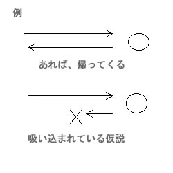 図：科学的観測例１