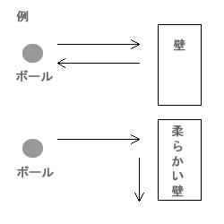 図：科学的観測例２