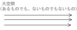 図：大空間