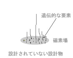 磁素場:図１